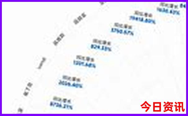 成都周边旅游景点大全排名